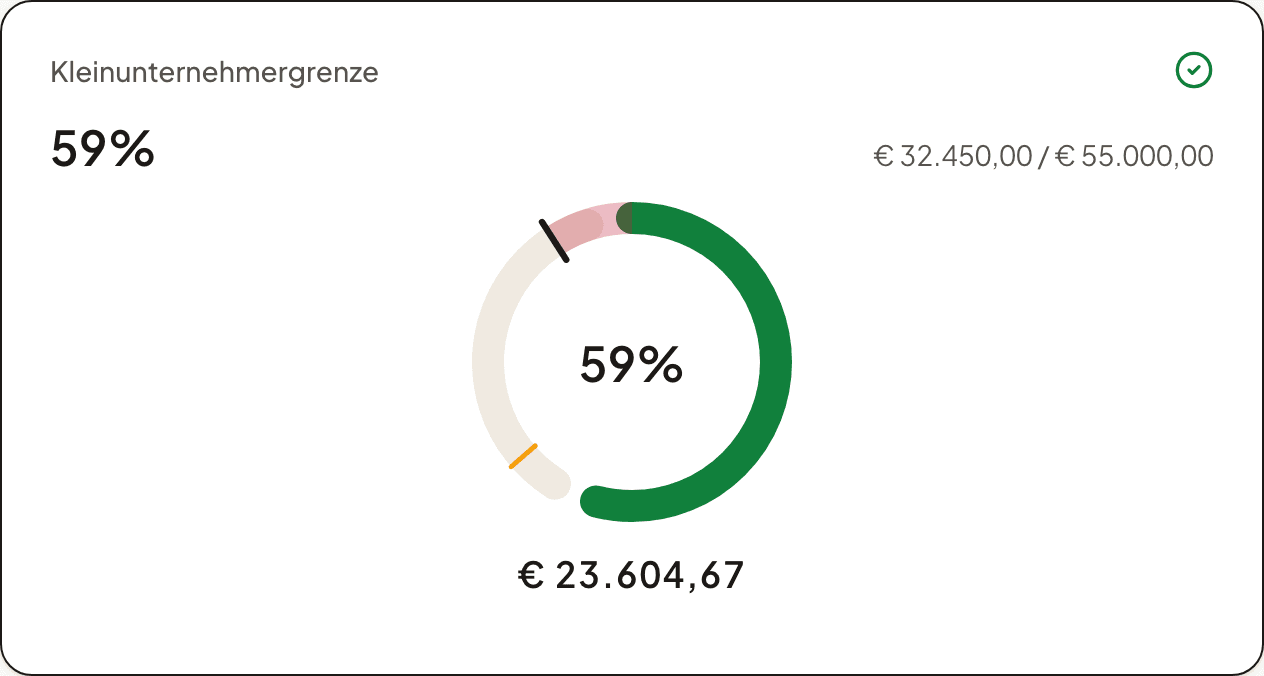 BuchhaltGenie-Dashboard: die €55.000-Kleinunternehmergrenze auf einen Blick